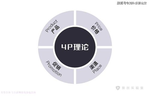 千萬級拓展訓(xùn)練營地如何運營 從投資到盈利的全面策略